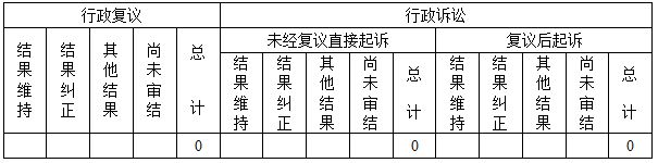 政府信息公開(kāi)行政復(fù)議、行政訴訟情況0.jpg