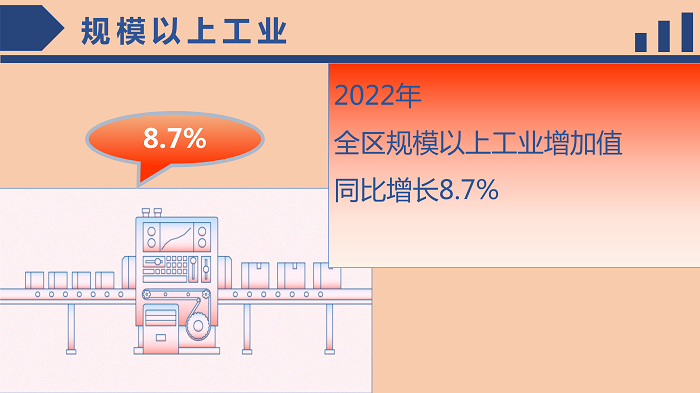 規(guī)模以上工業(yè).png